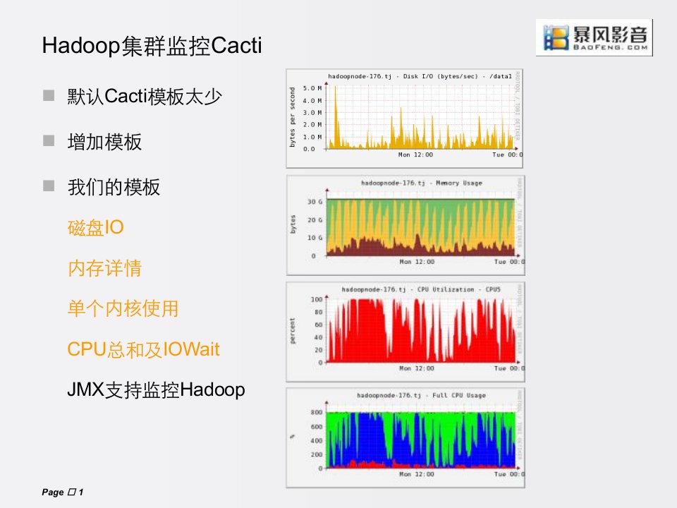 Hadoop集群监控与Hive高可用向磊课件