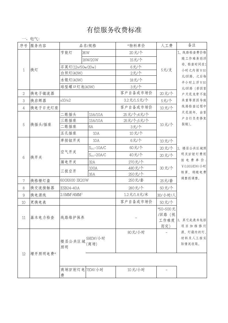 推荐-物业公司有偿服务清单