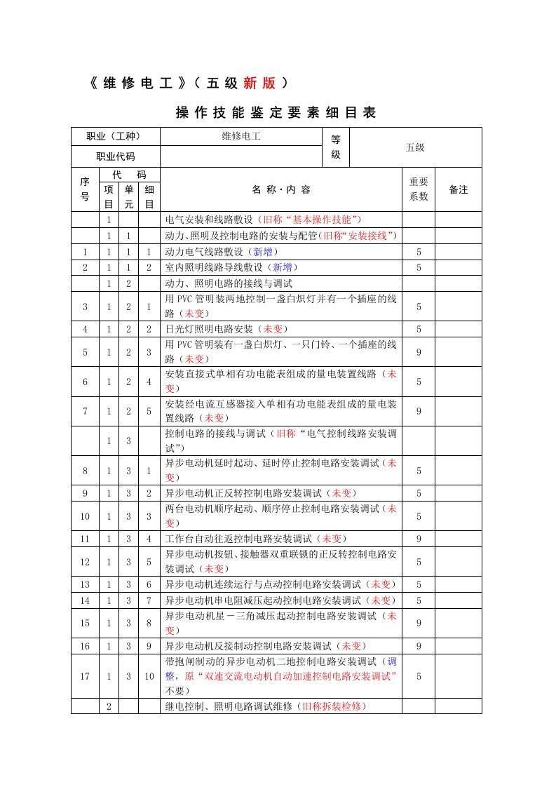 上海市维修电工初级操作考试新要求