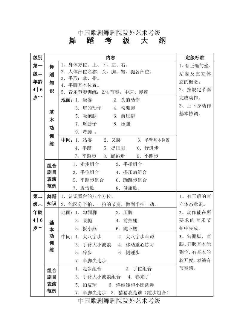 中国歌剧舞剧院舞蹈考级大纲