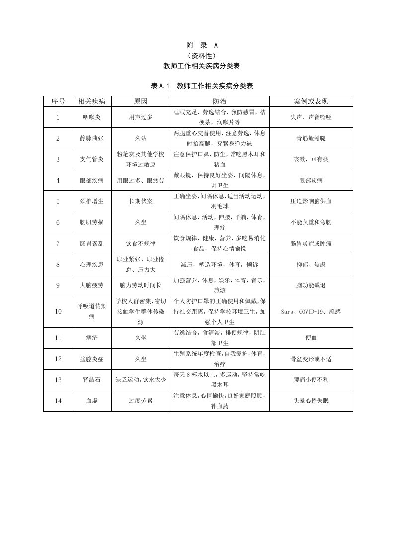 教师工作相关疾病分类表、职业健康调查表（学校、教师）、职业健康保护综合评价表