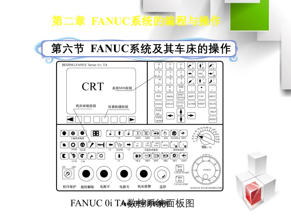 fanuc控制面板解析