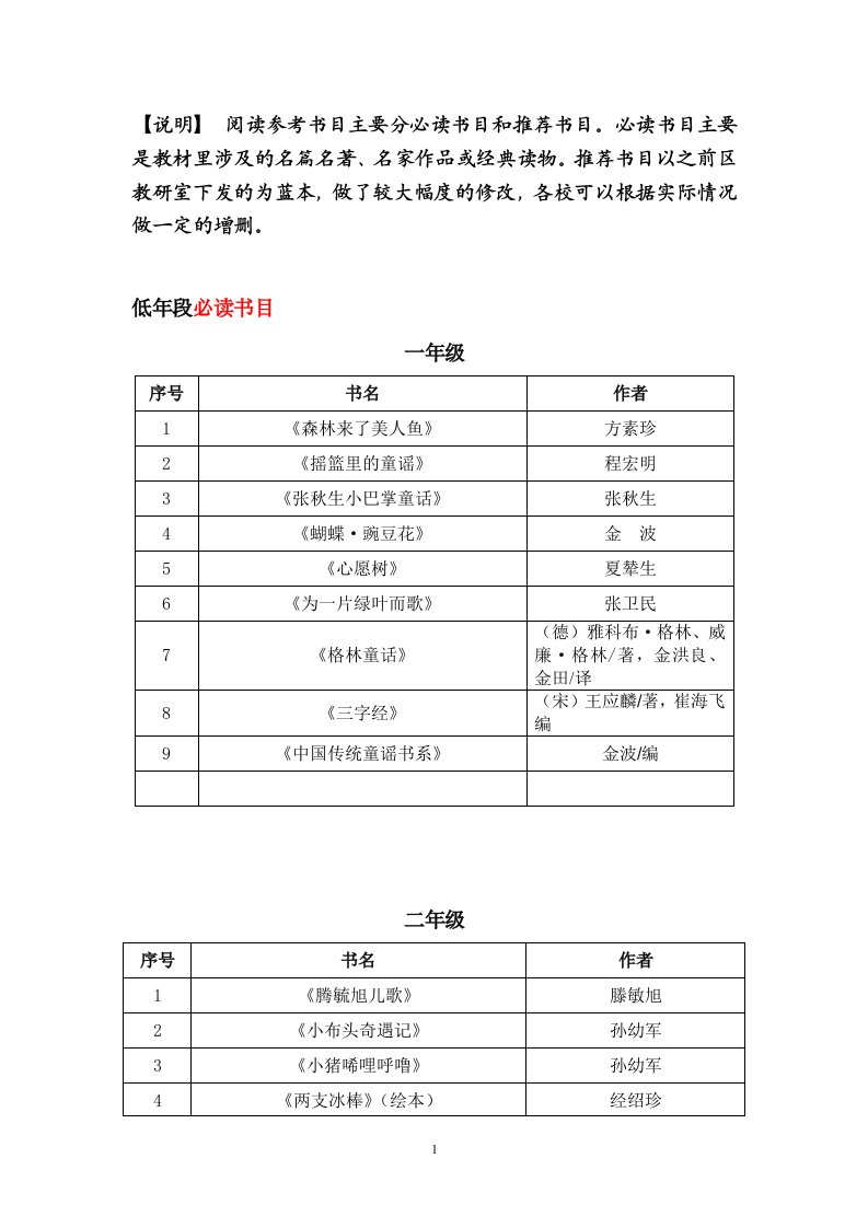 2016年10月修改稿顺德区小学生分级阅读书目1资料