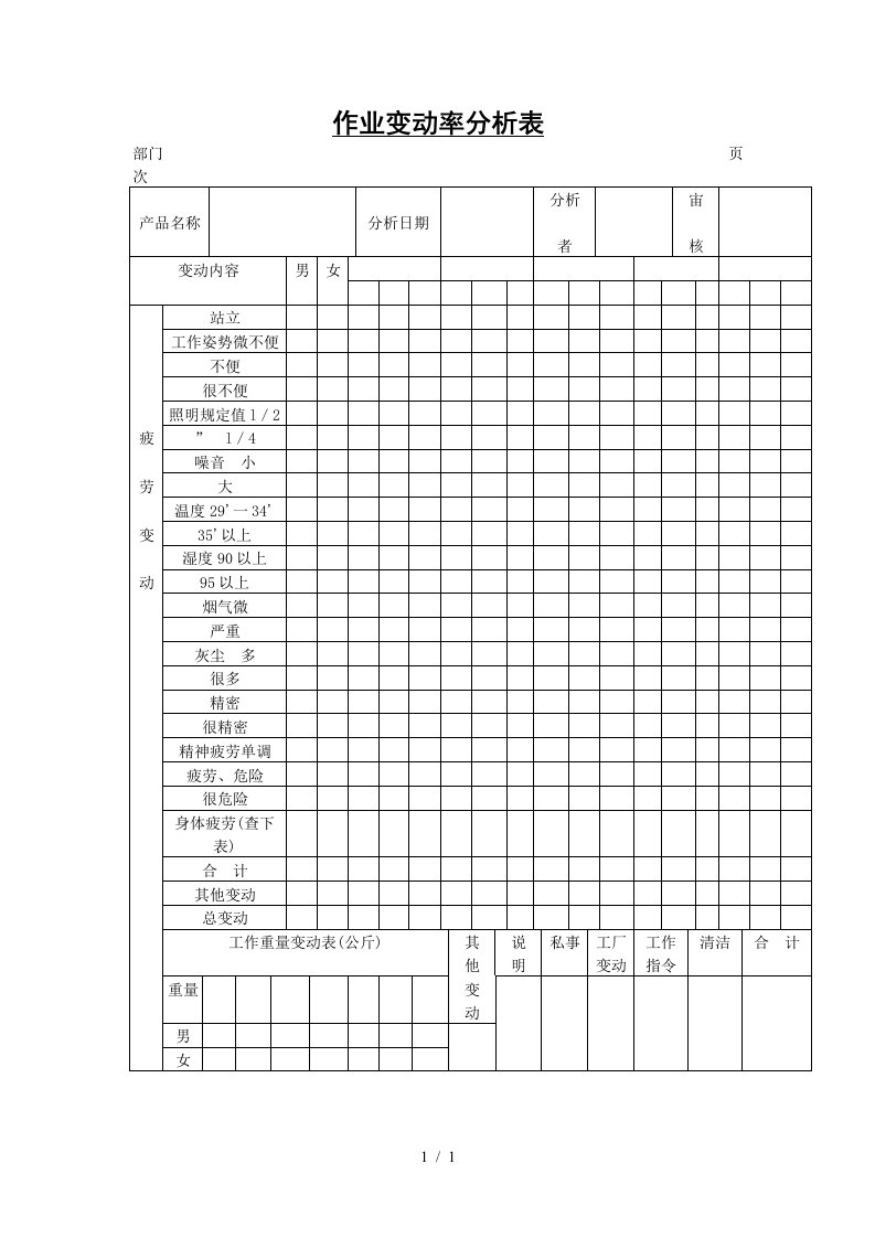 生产制造管理表格大全71