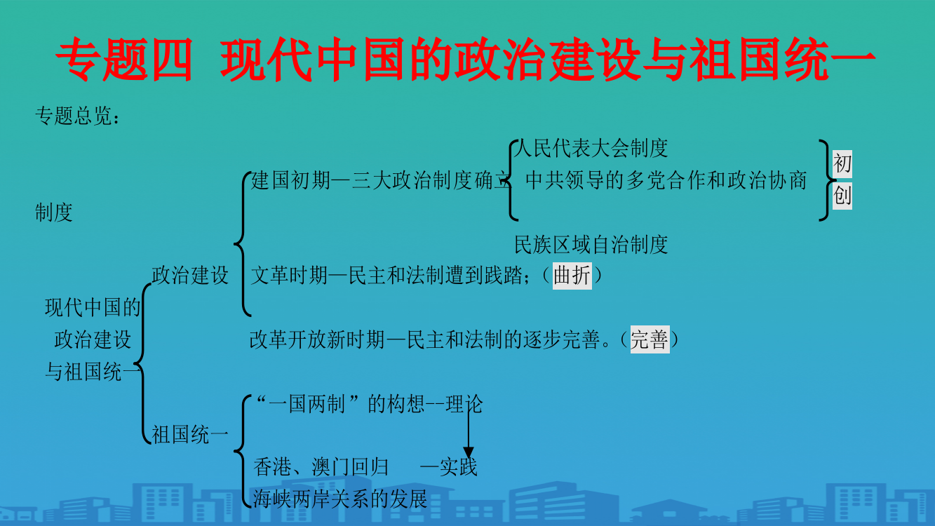 人民版必修一专题四--41新中国初期的政治建设-课件-(共57张PPT)