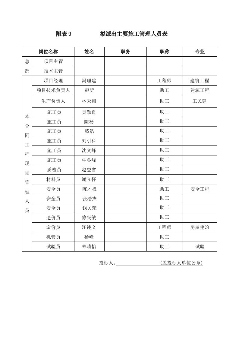 拟派出主要施工管理人员表