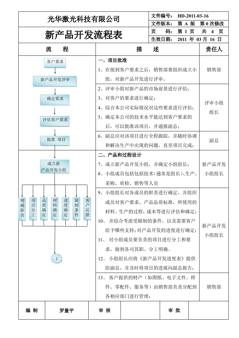 新产品开发流程图123