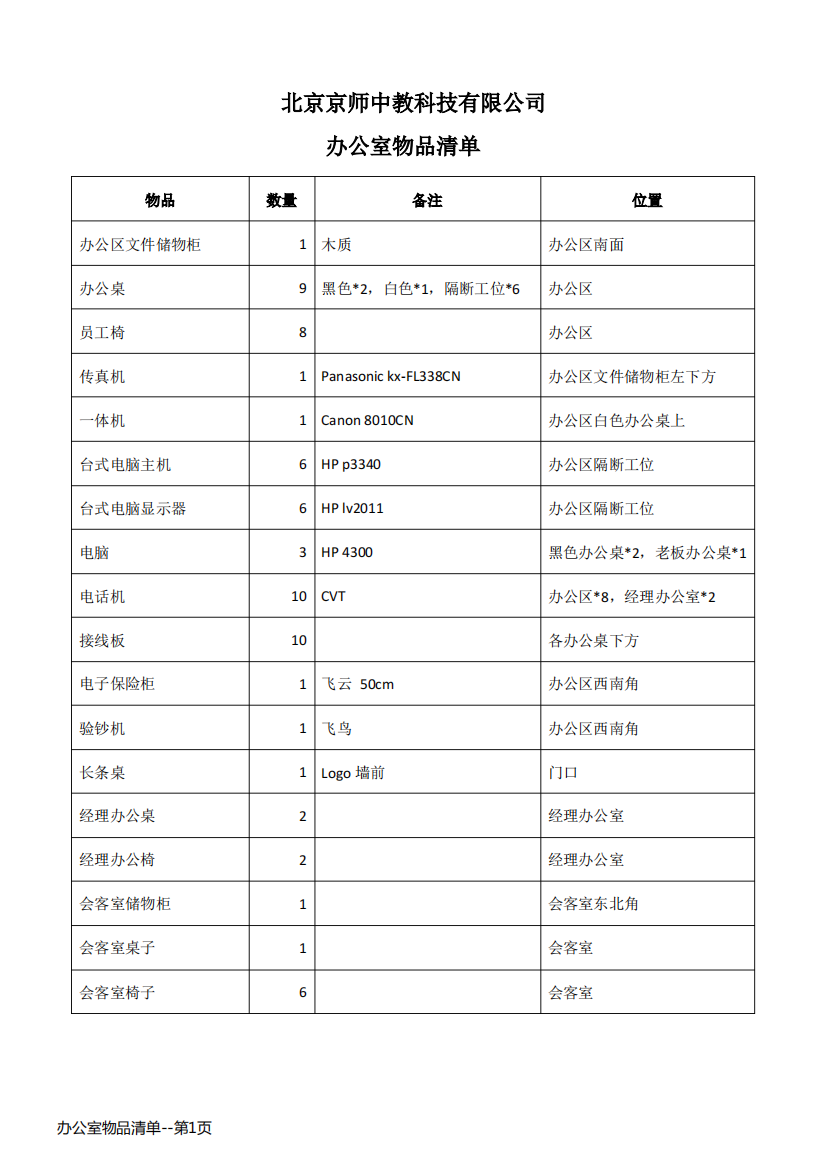 办公室物品清单