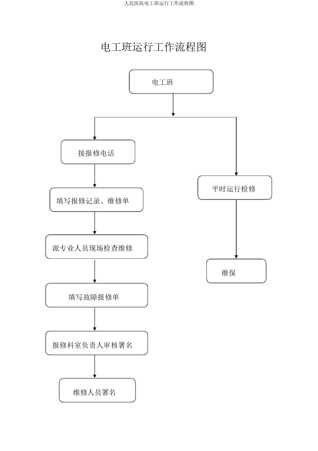 人民医院电工班运行工作流程图