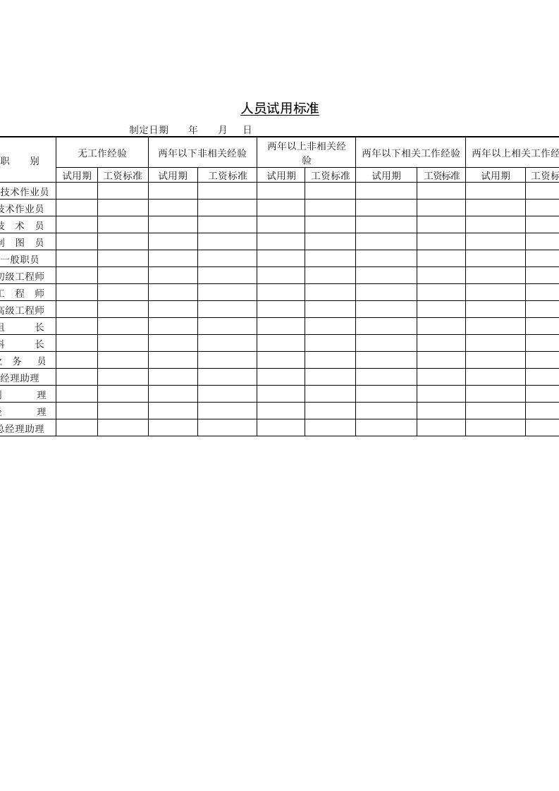 公司人员管理试用标准表