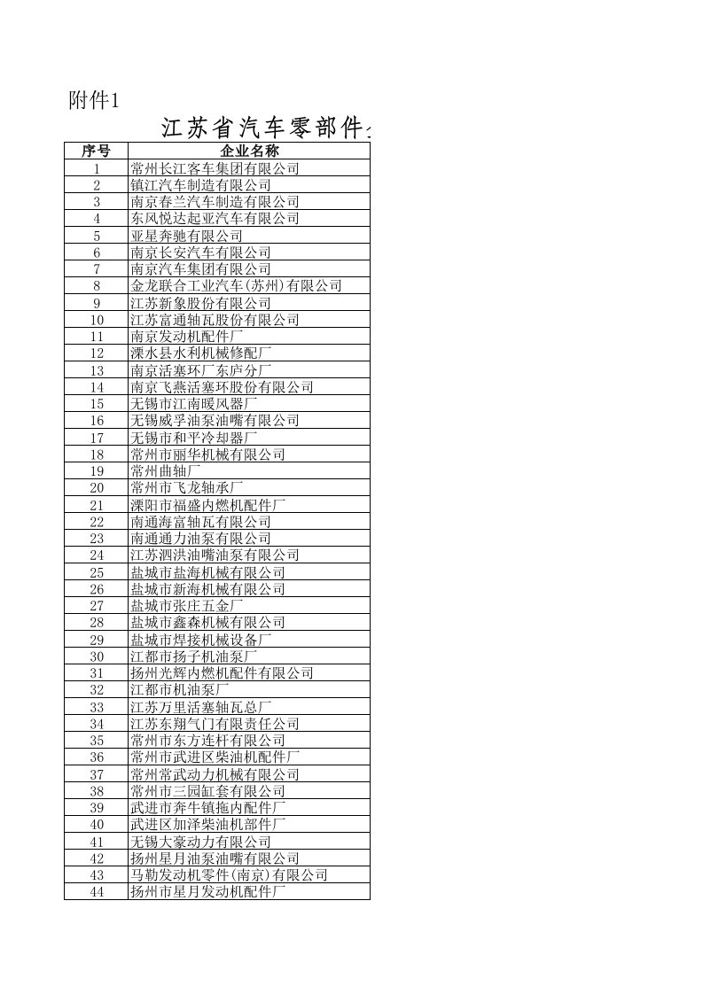 汽车行业-江苏省汽车零部件企业名录