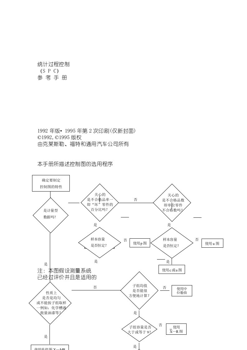 统计过程控制SPC中文版