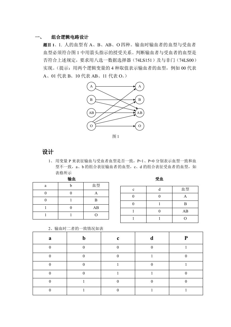 组合逻辑电路设计