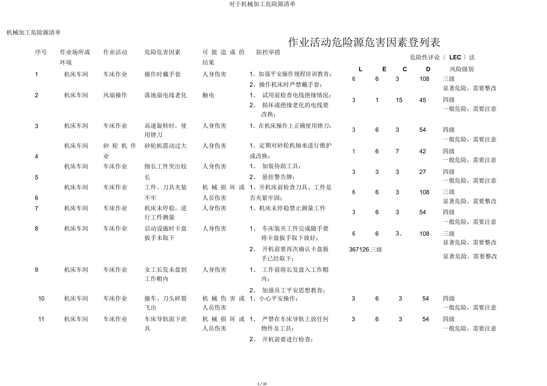 关于机械加工危险源清单