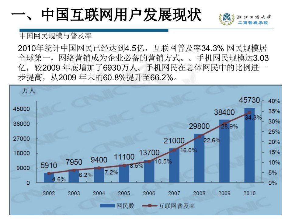 [精选]网络营销互联网广告形式