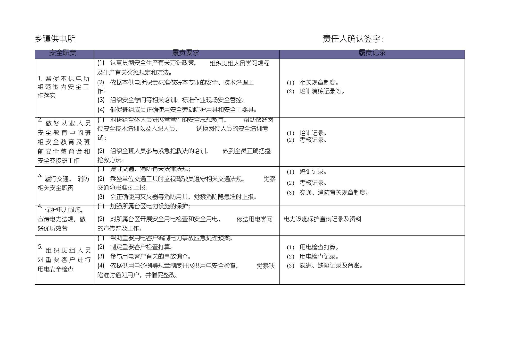 供电所安全责任清单