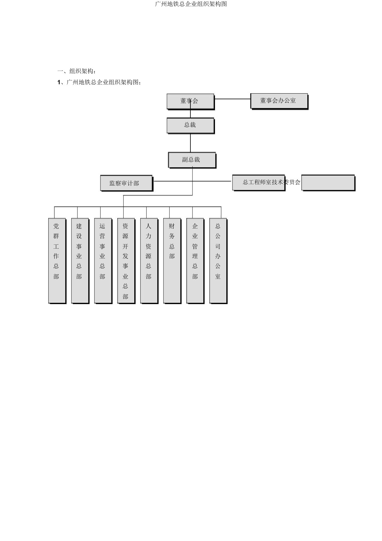 广州地铁总公司组织架构图