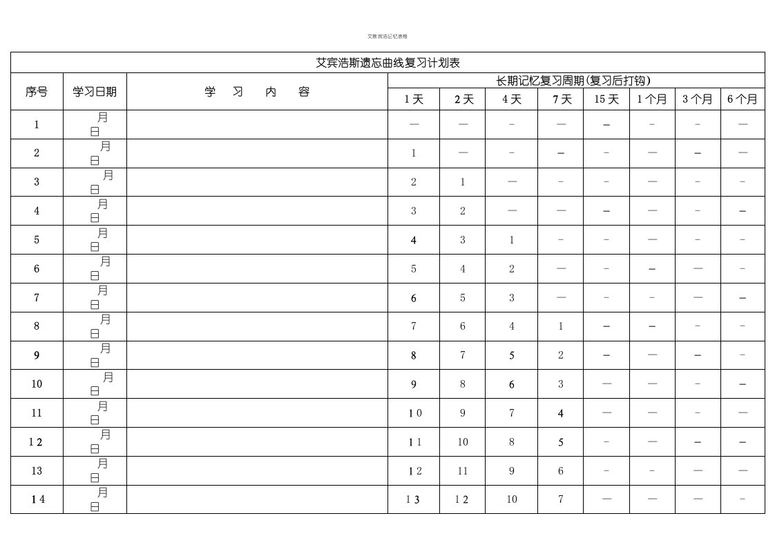 艾斯宾浩记忆表格