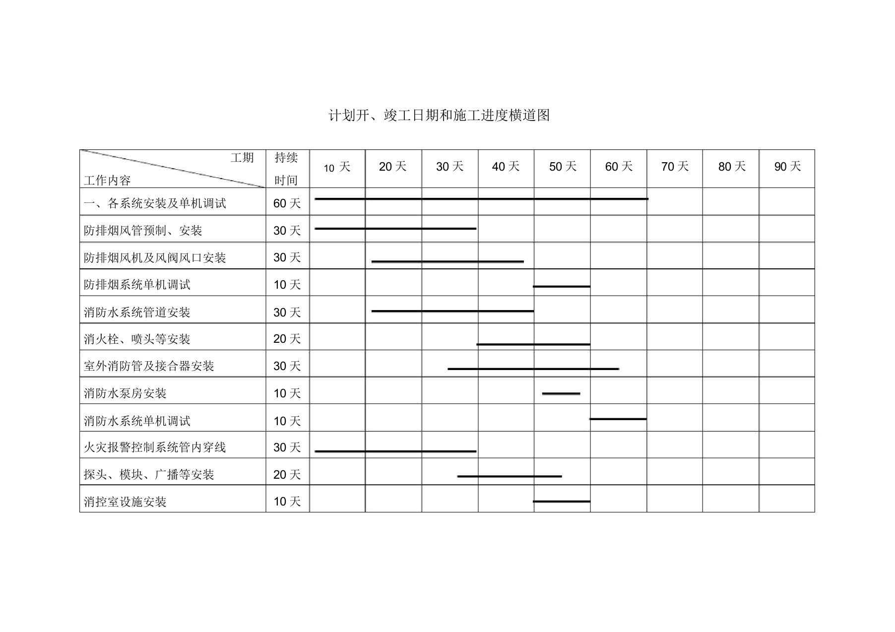 消防工程进度横道图