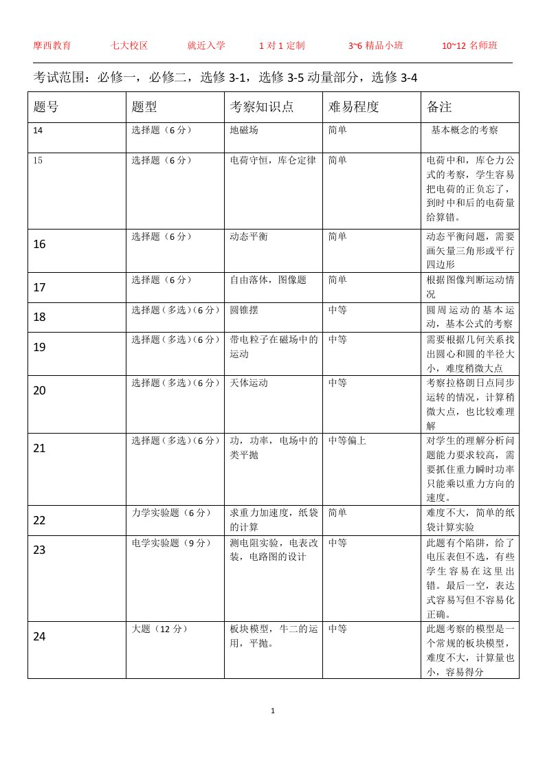 2019届绵阳二诊物理试卷分析