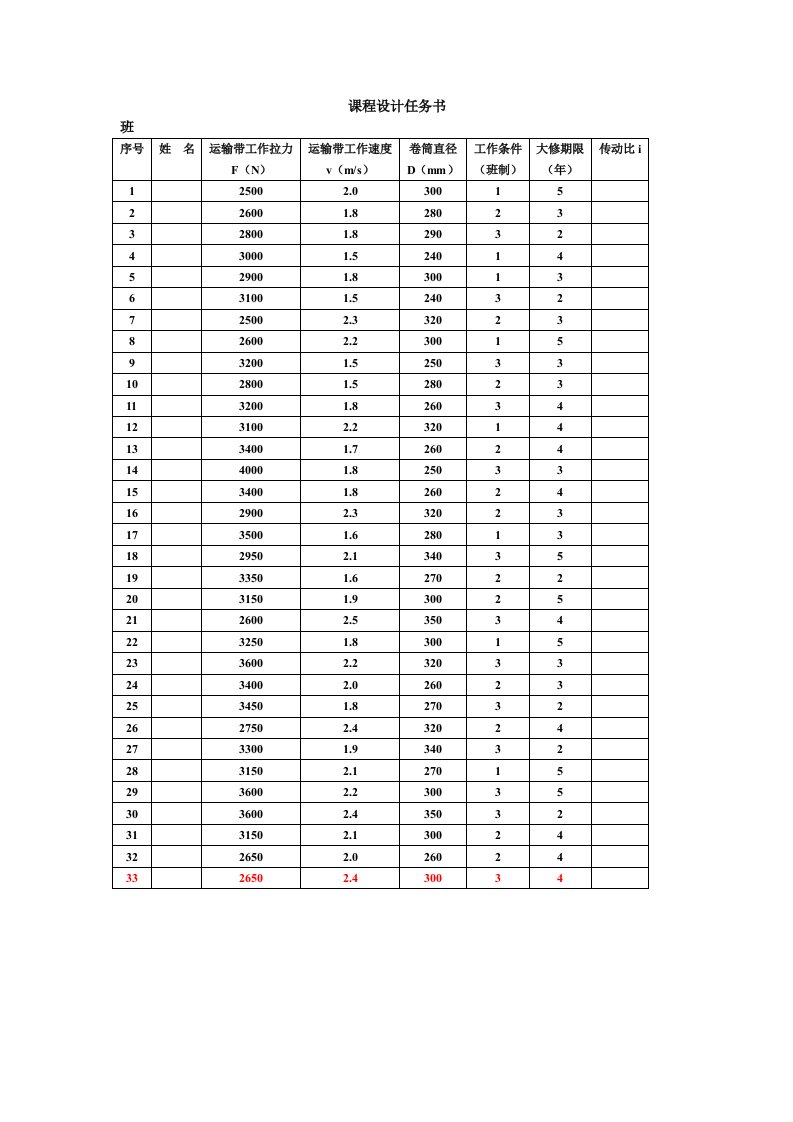 机械设计基础课程设计参数