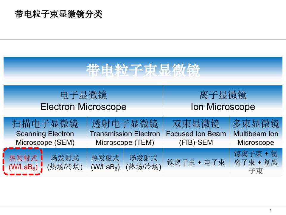 扫描电子显微学基础演示文档