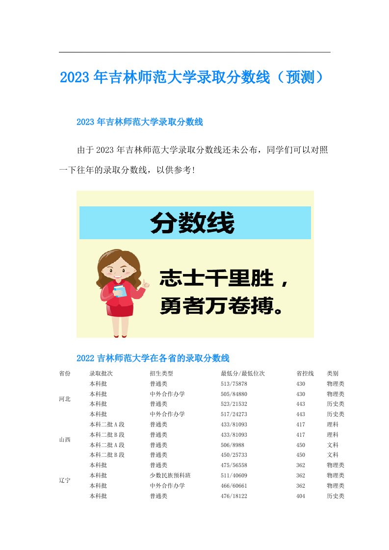 吉林师范大学录取分数线（预测）