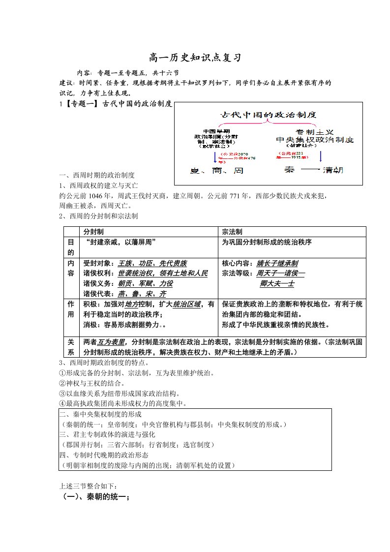 人民版高一历史必修一专题一至五知识点整理