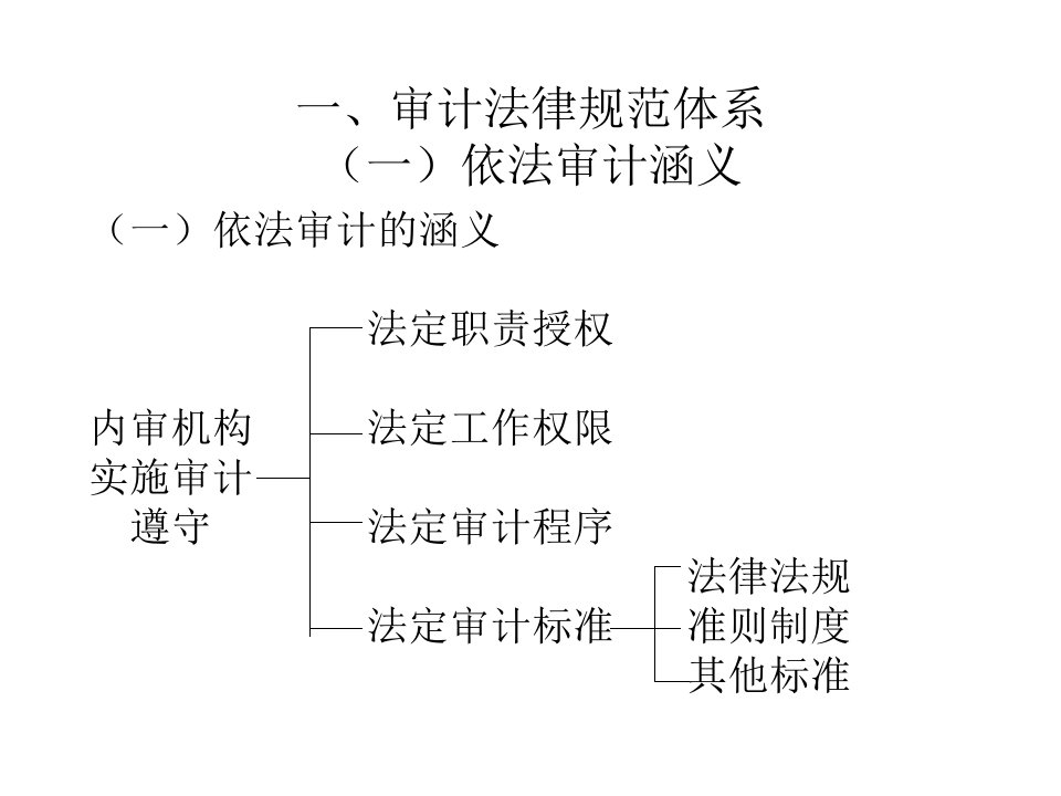 中国内部审计职业规范