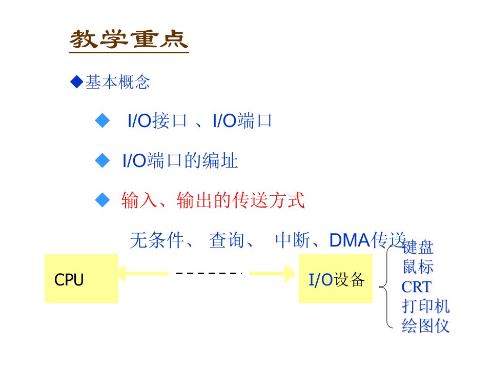 最新微机原理6章PPT课件