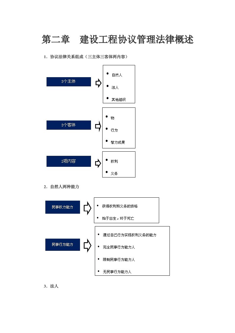 监理工程师合同管理课件