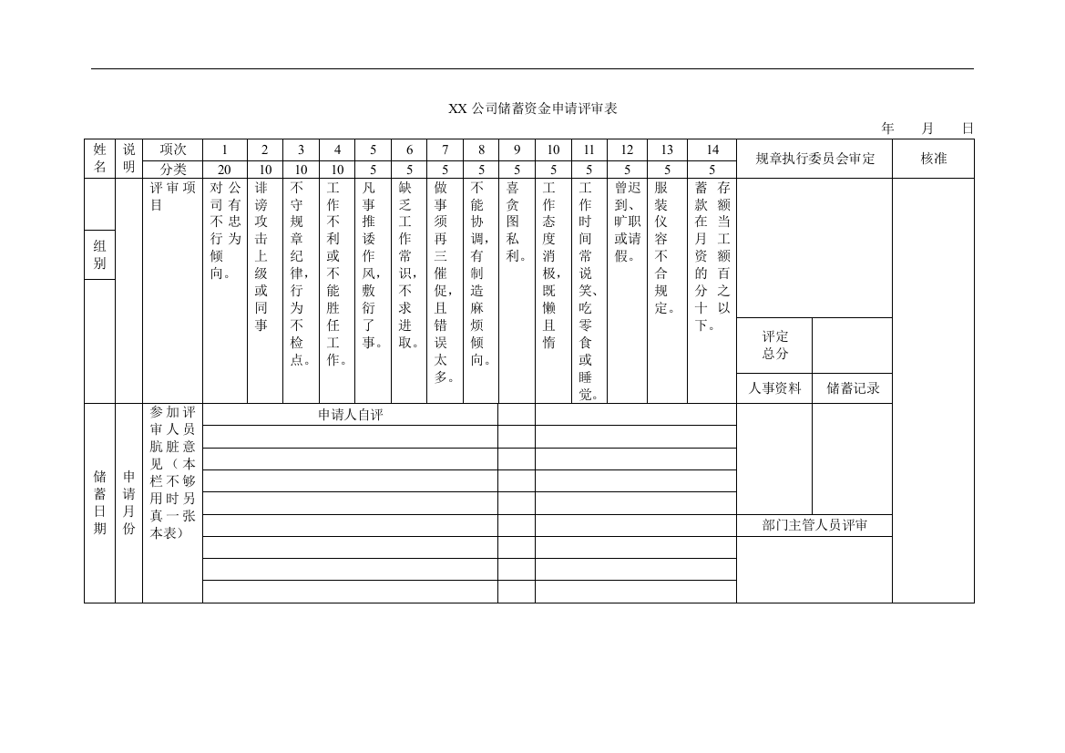 储蓄资金申请评审表