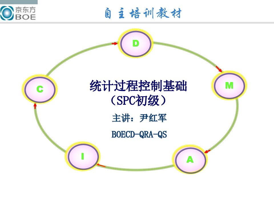 SPC初级教材