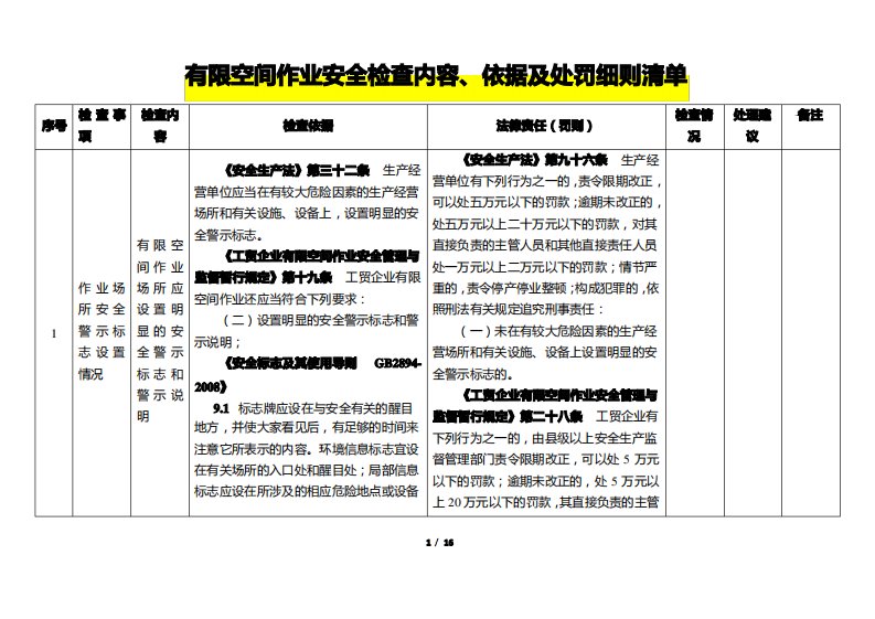 有限空间作业安全检查内容、依据及处罚细则清单