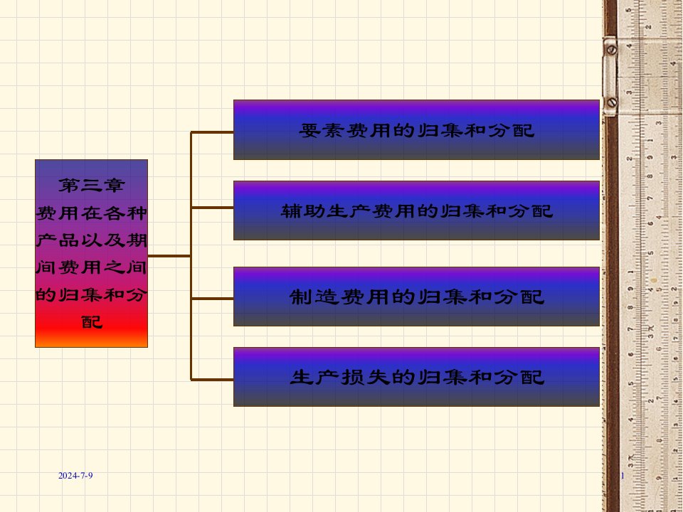 成本会计培训课程124页PPT