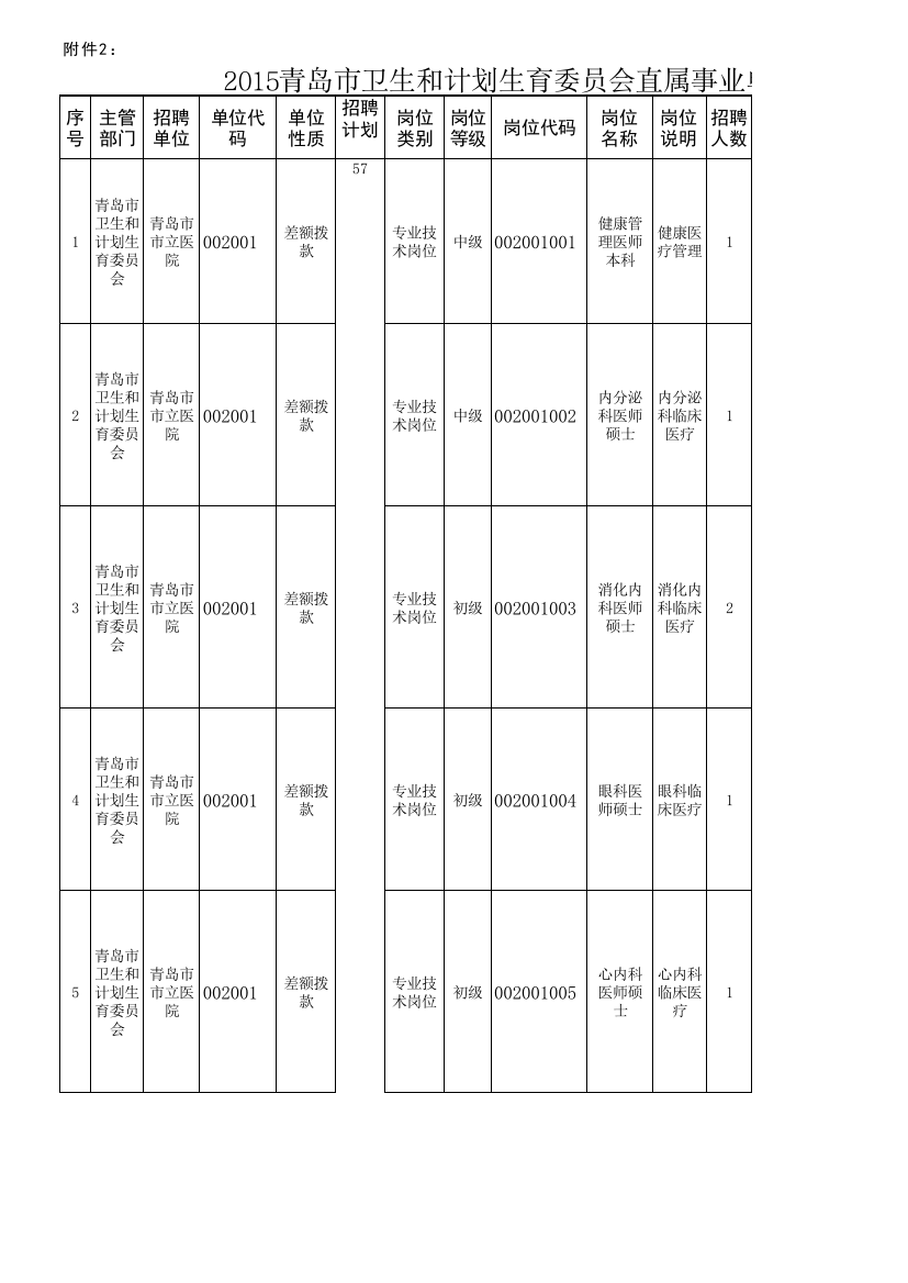 生育委员会直属事业单位公开招聘工作人员计划表(普