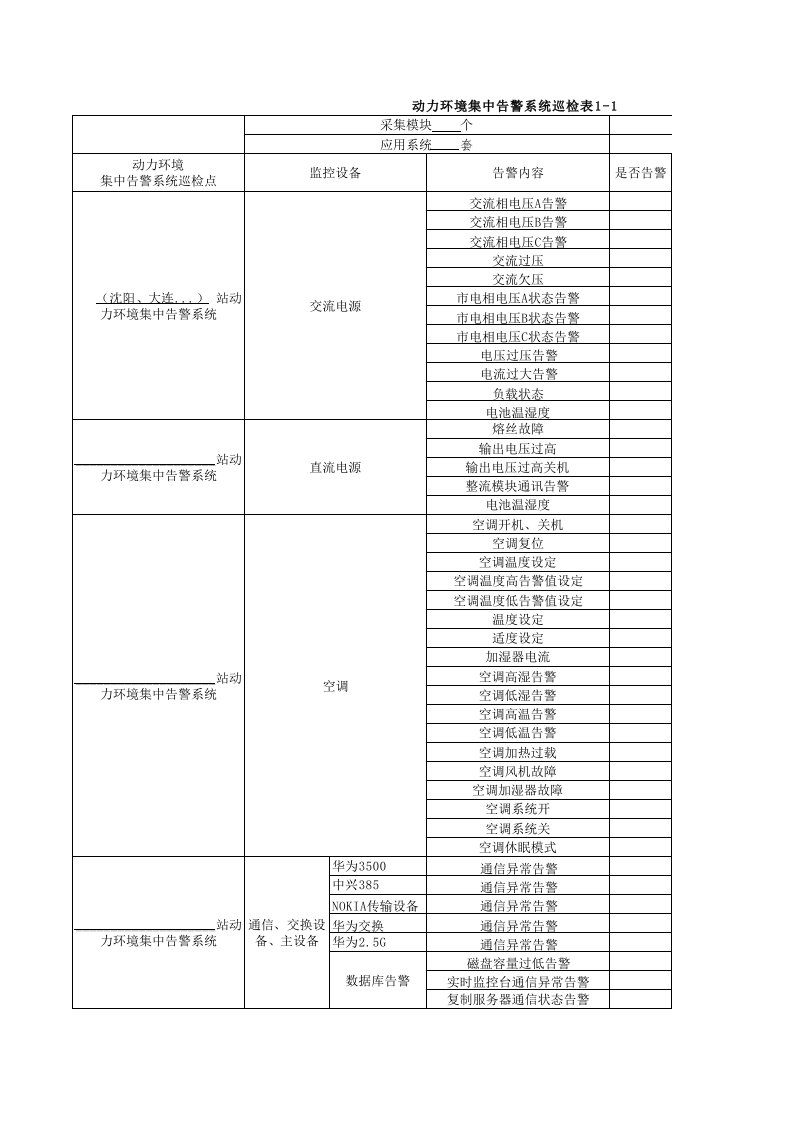 动力环境巡检表