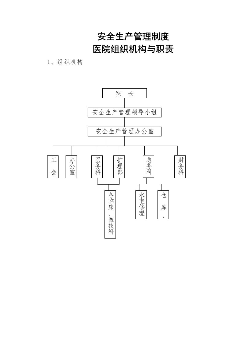 组织机构与职责