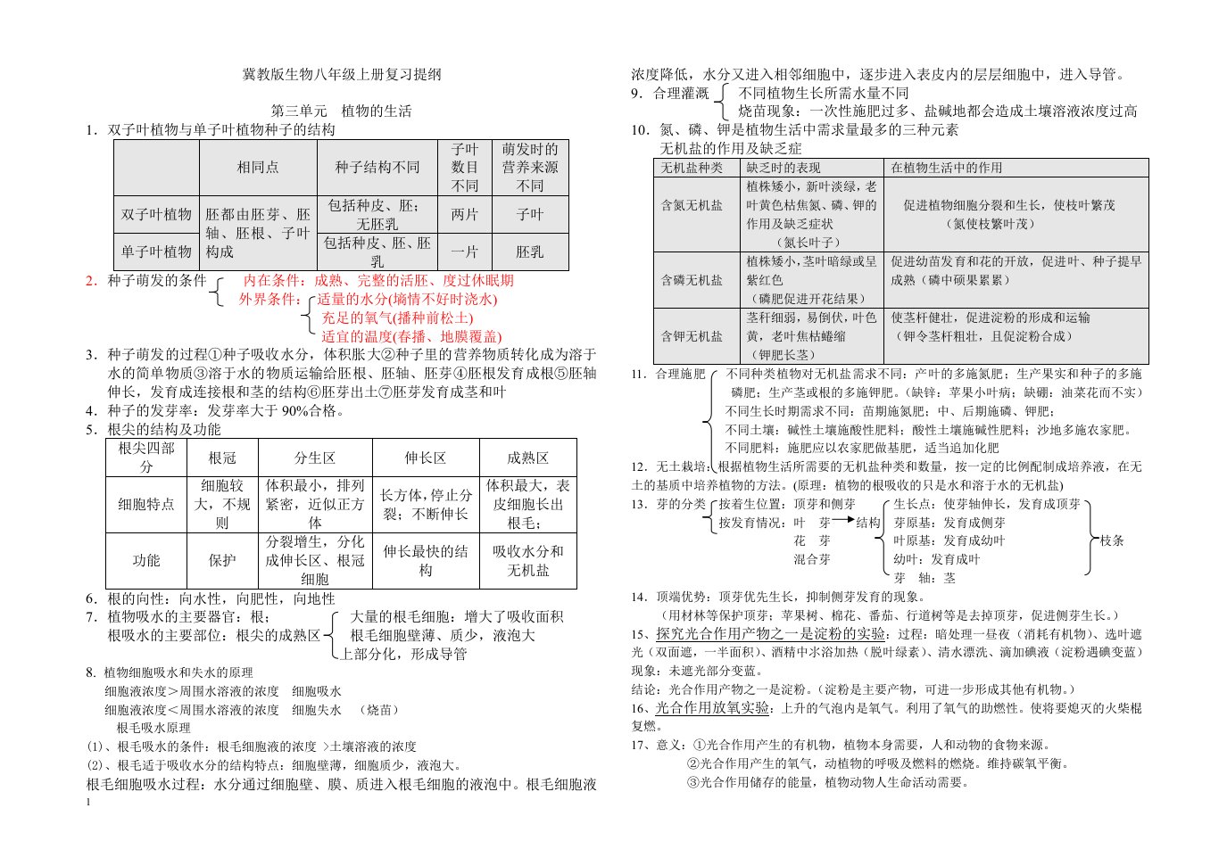 冀少版生物八上复习提纲