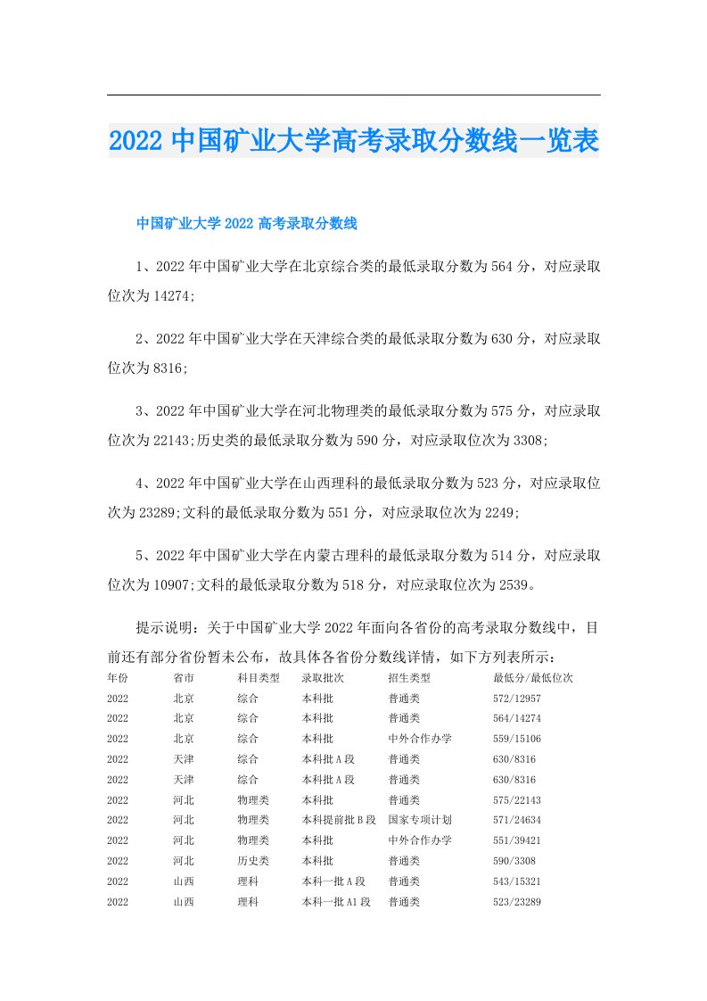 中国矿业大学高考录取分数线一览表