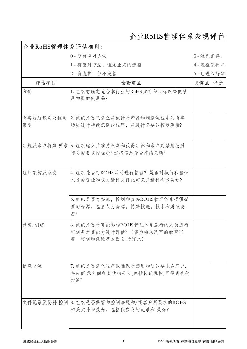 ROHS体系审核