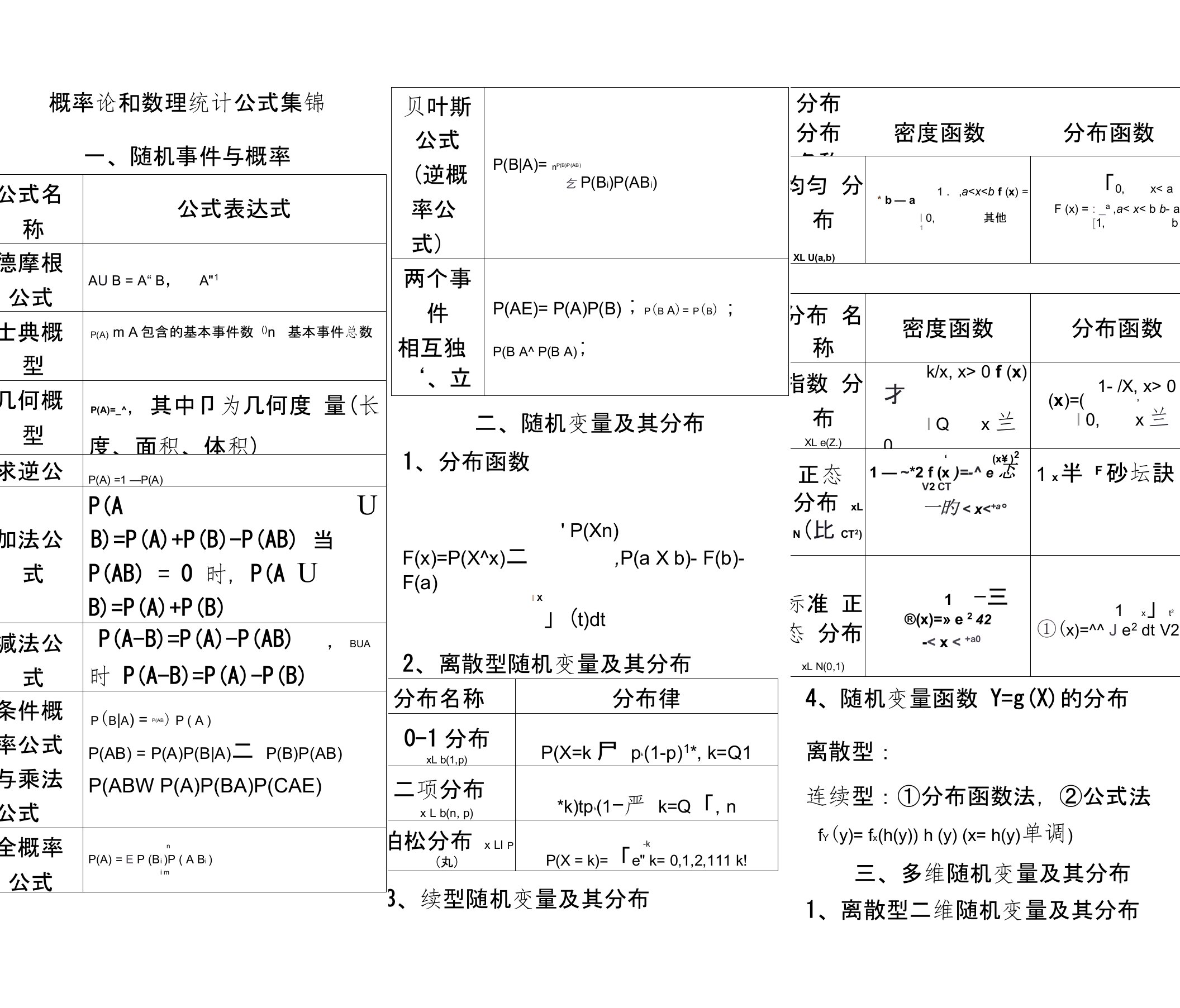 (完整word版)概率论与数理统计公式