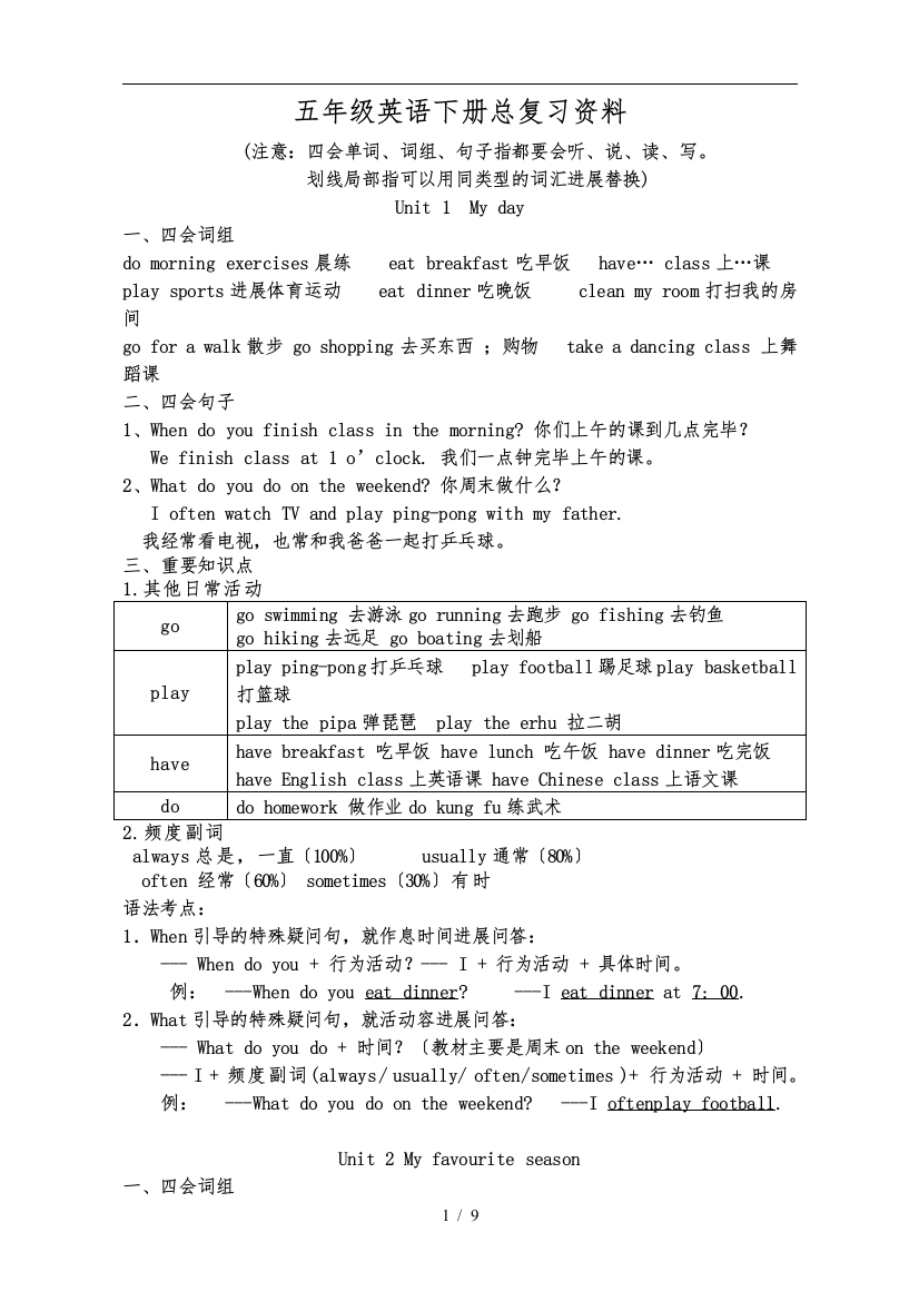 五年级英语下册总复习资料全