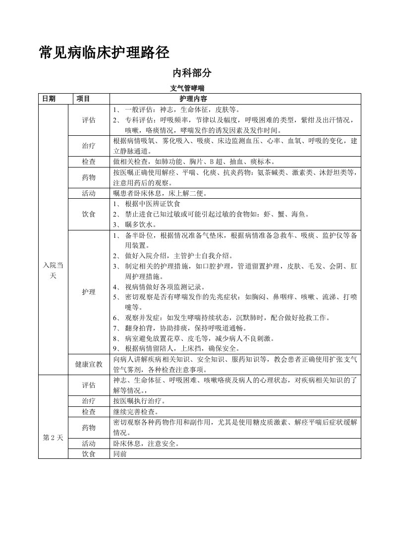 常见病临床护理路径