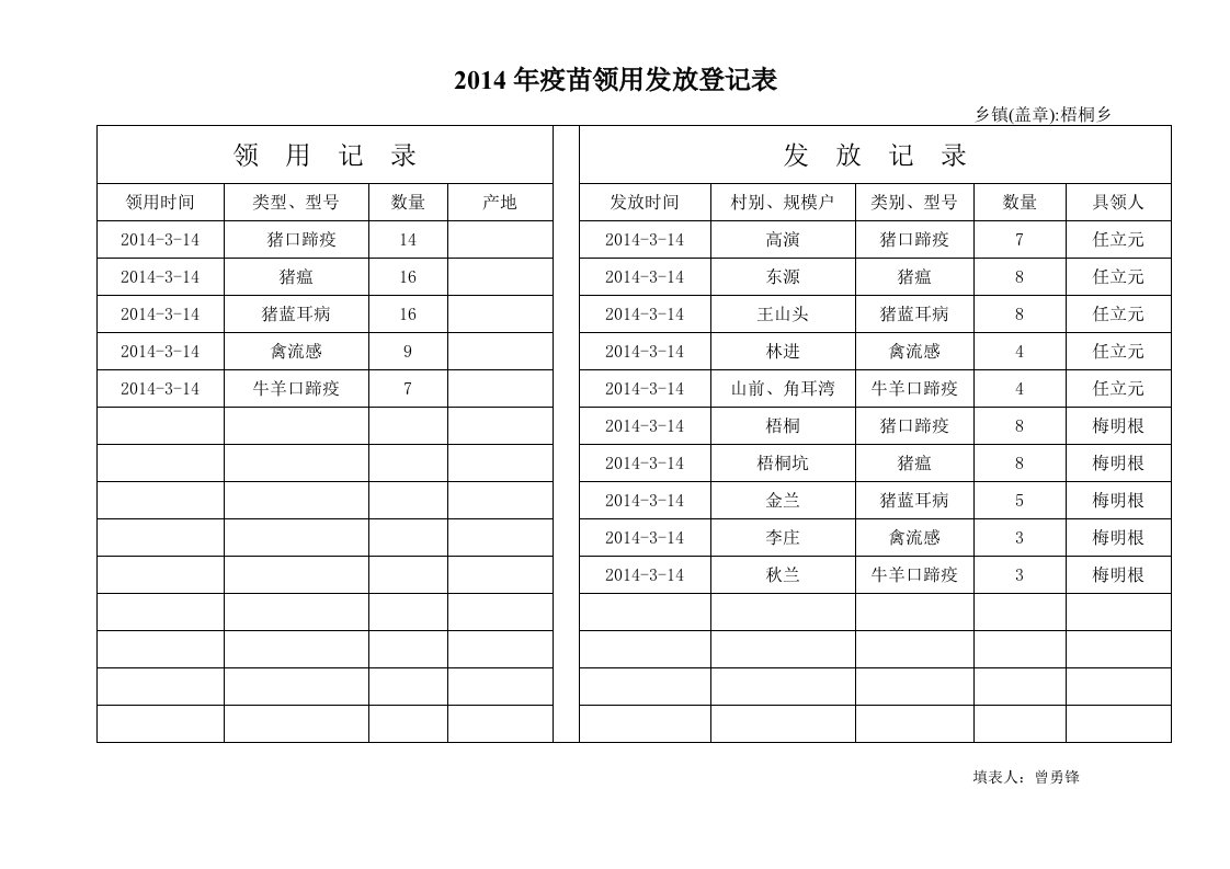 2014年疫苗领用发放登记表.doc