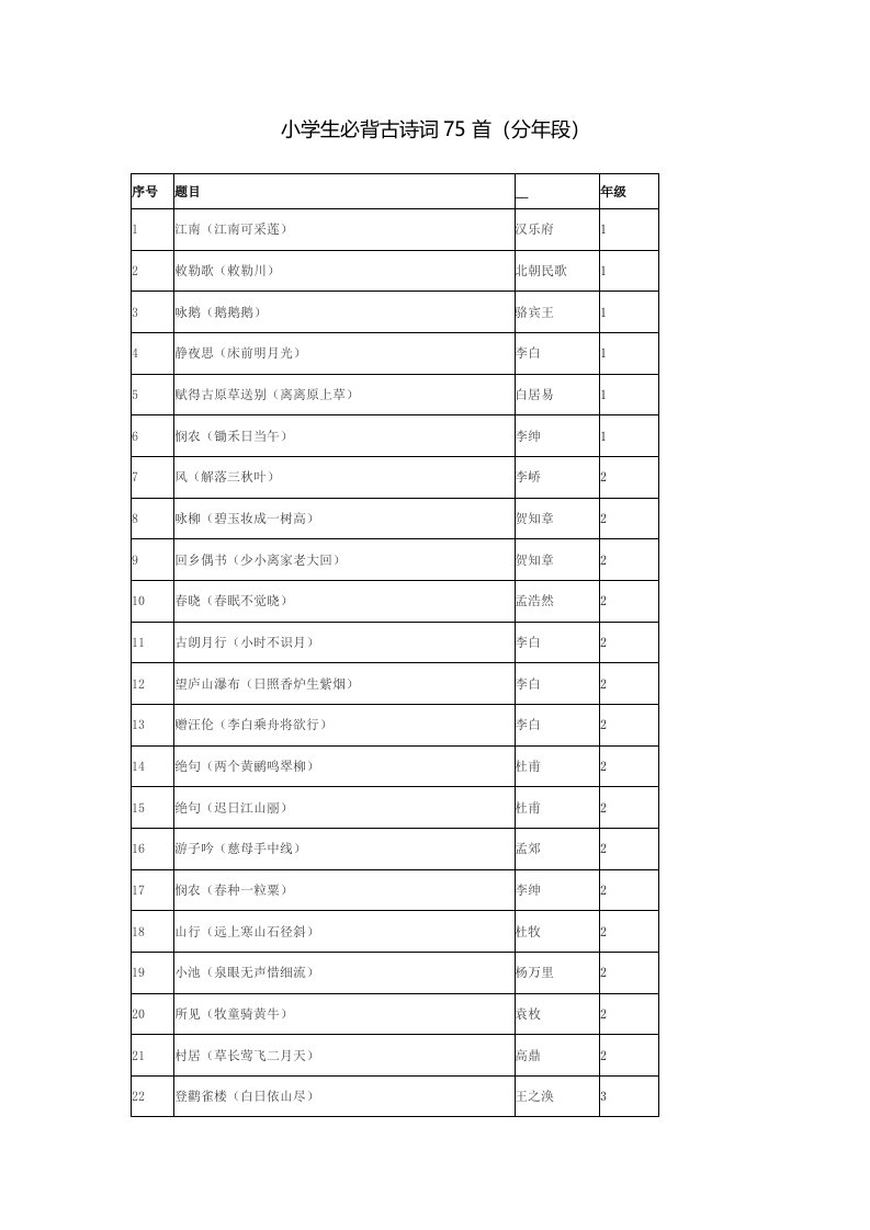 小学生必背古诗词75首分段