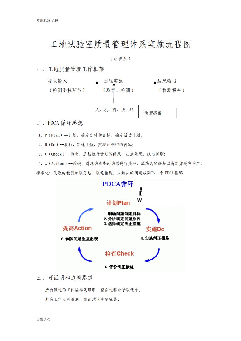 试验室质量管理体系实施流程图