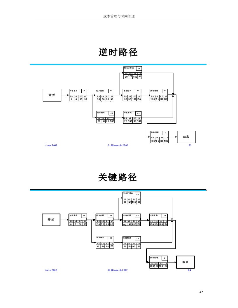 【经管励志】成本与进程管理中(1)