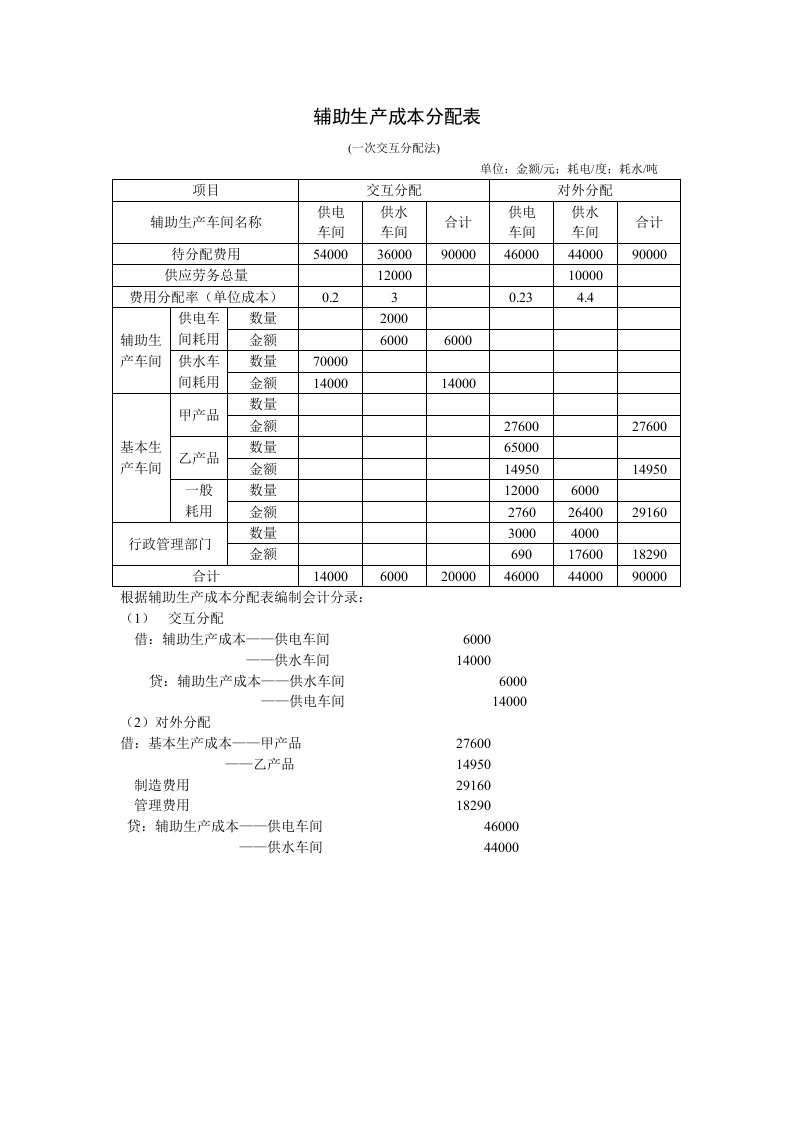 成本会计第一次作业答案