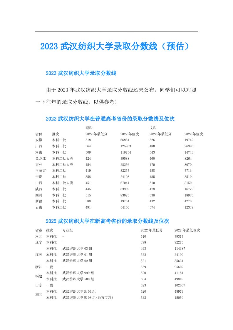 武汉纺织大学录取分数线（预估）